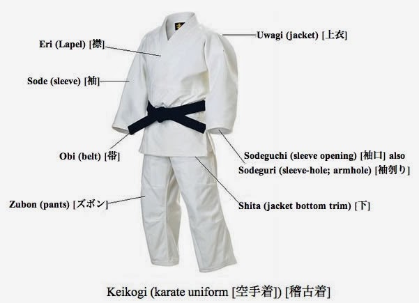 Buying Karate Uniform