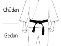 Attack Levels in Shōtōkan
