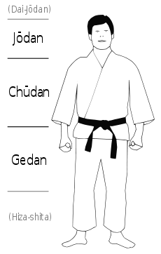 Attack Levels in Shōtōkan