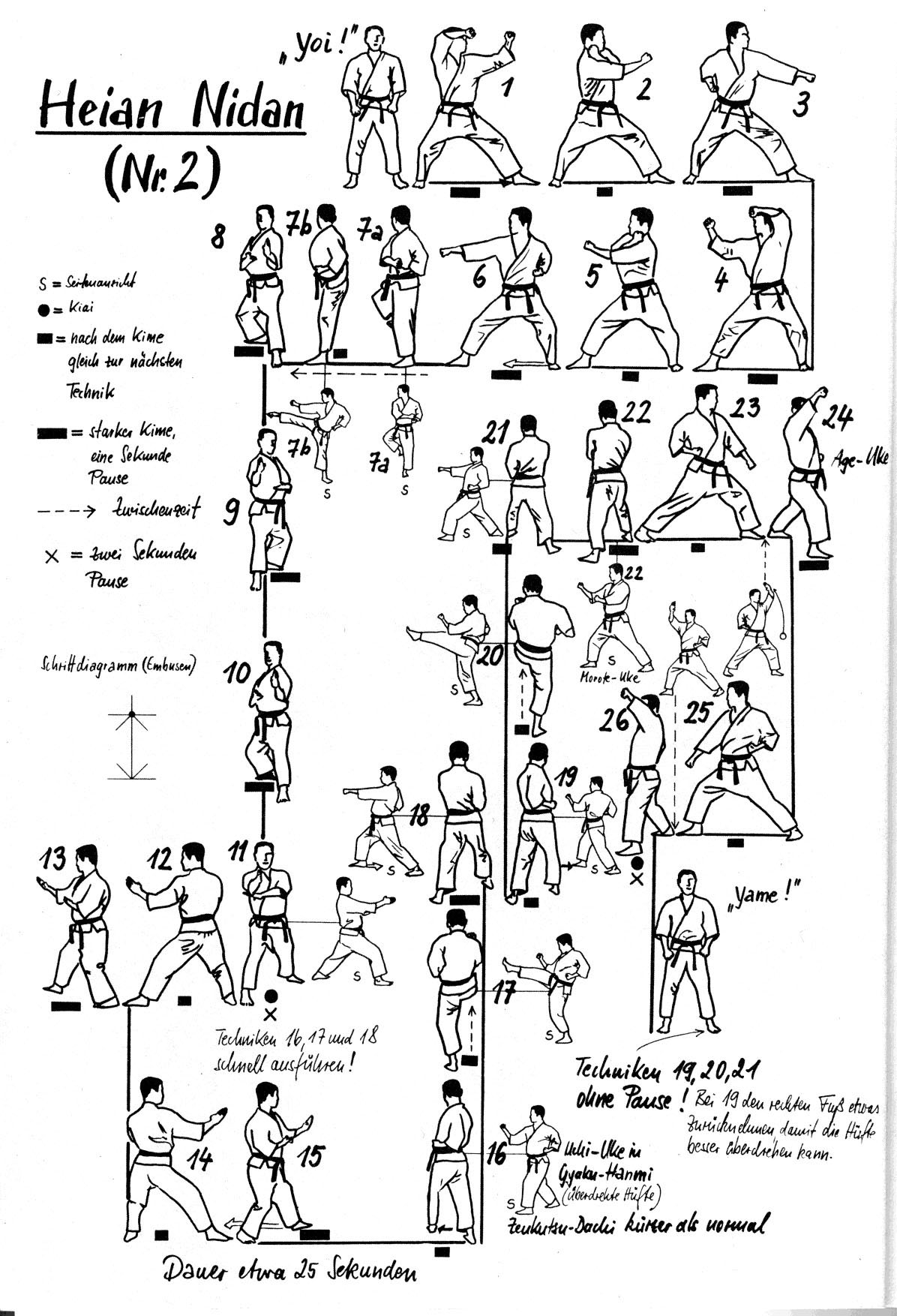 Karate Kata 1 Steps / Karate The Complete Kata Kanazawa Hirokazu Amazon