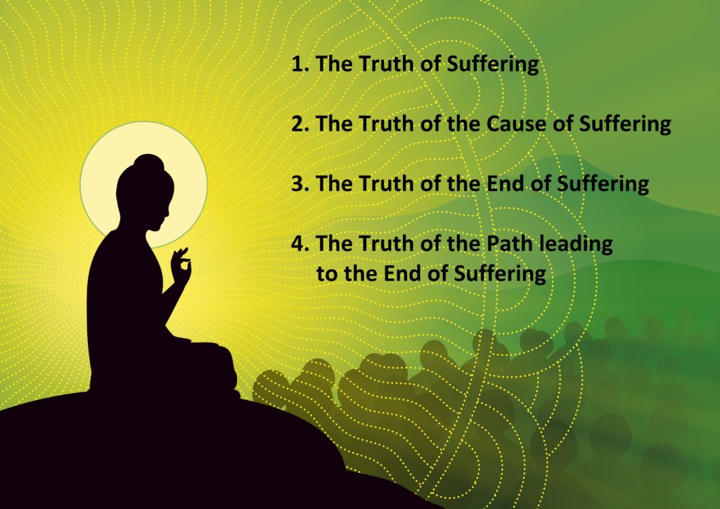 Importance Of The Four Noble Truths