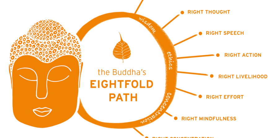 The Eightfold Path